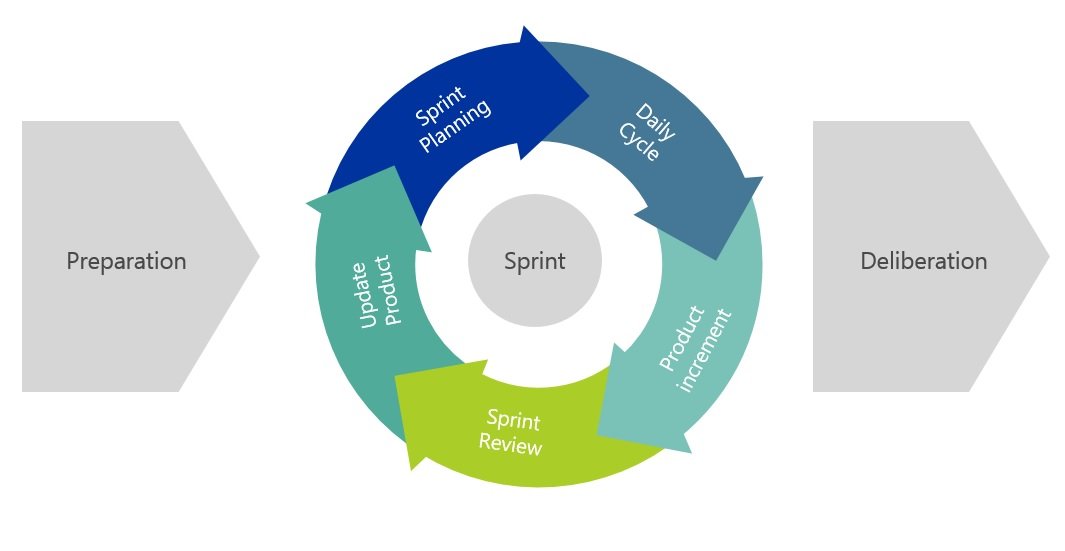 agile pic 1